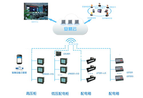 工厂供配电系统 智能化、信息化与集成化的发展趋势